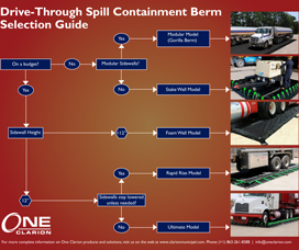 Rapid Rise Spill Containment Berms