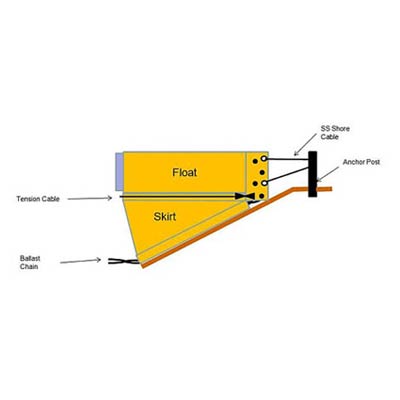 Floating Water Baffles for Wastewater Treatment Plants