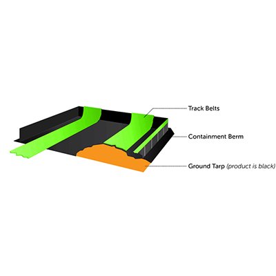 Spill berm installation