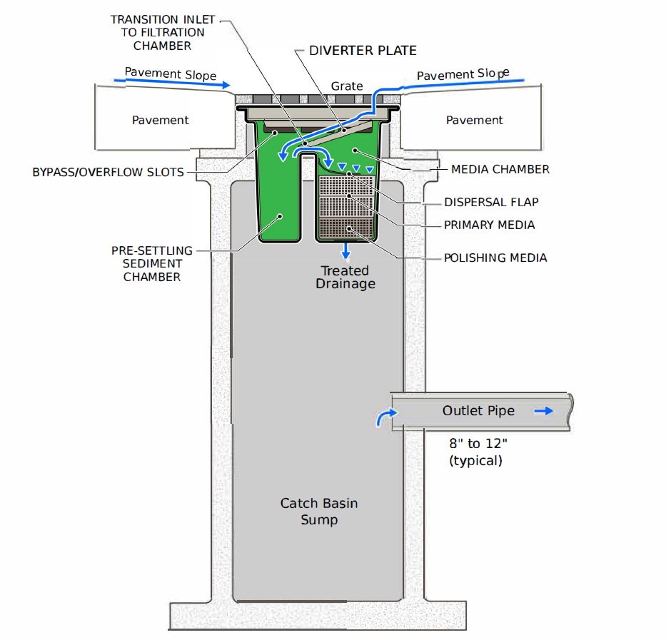 stormwater filter